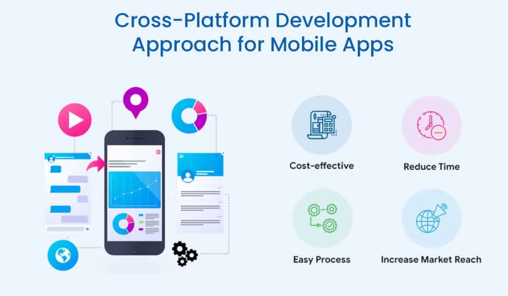 What is Cross-Platform Mobile App Development?
